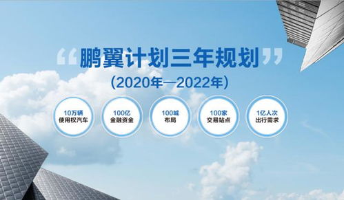 从所有权到使用权 北汽技术服务推动汽车消费模式变革的可取性探讨