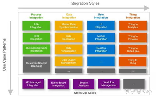 SAP云集成解决方案 高效便捷的企业技术服务