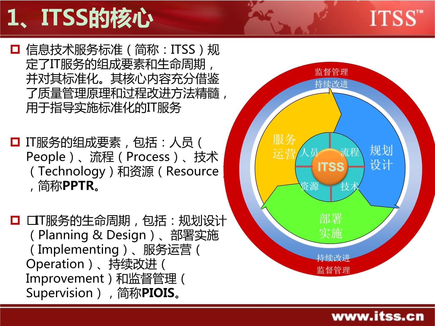 构建科学高效的信息技术服务质量评价指标体系
