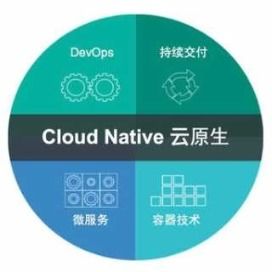 深入剖析Serverless技术服务 优势、挑战与未来趋势